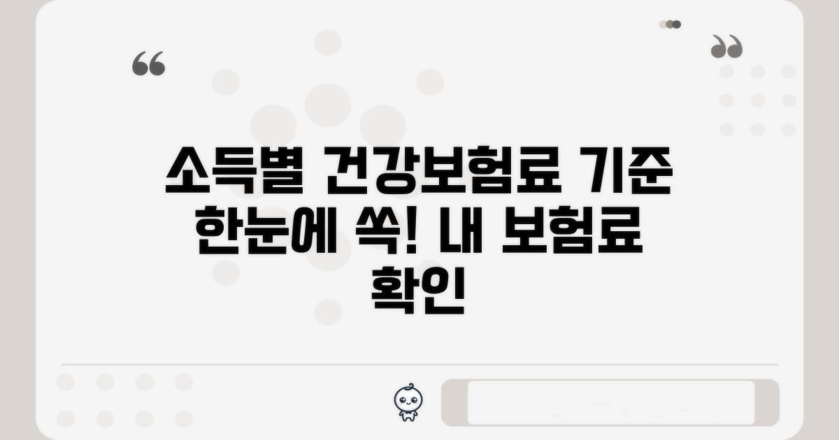 건강보험료 소득별 기준