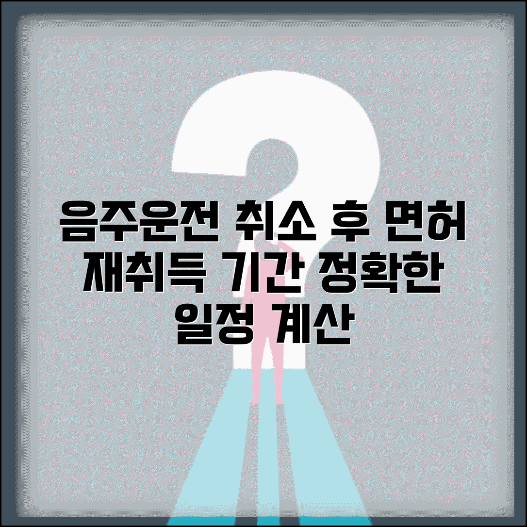 음주운전 면허취소 후 재취득 기간 | 언제부터 다시 면허 딸 수 있는지 정확한 일정 계산