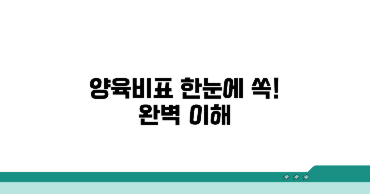양육비 산정표 쉽게 이해하는 법