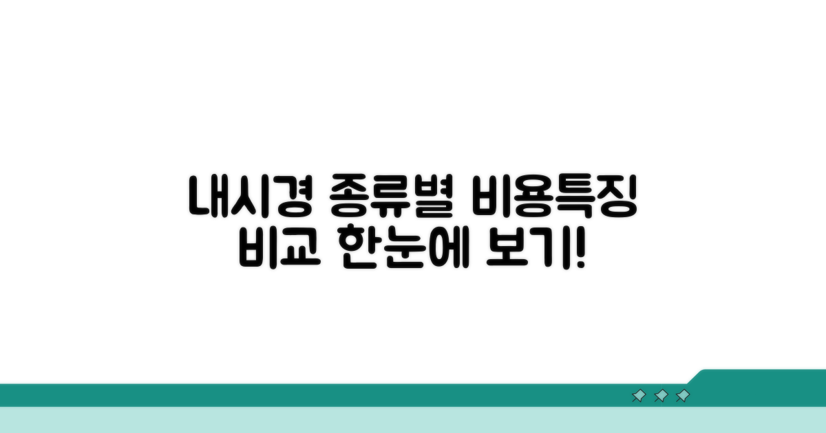 내시경 종류별 비용과 특징