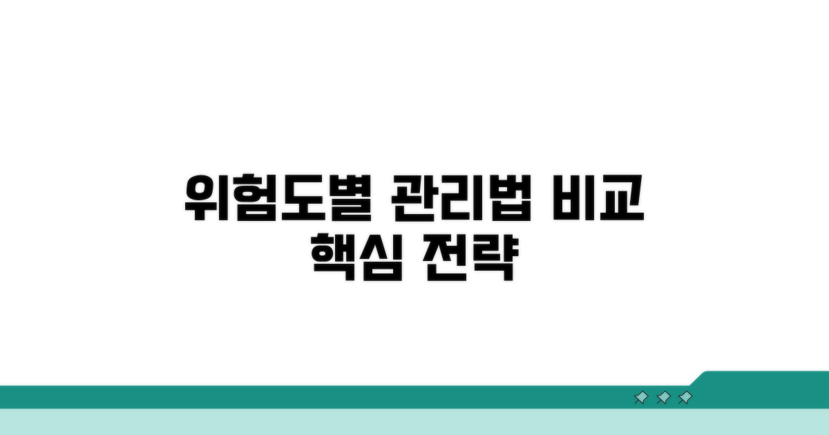 단계별 위험도와 관리 전략 비교