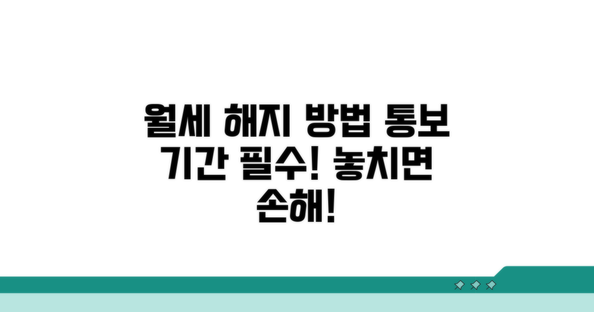 월세 해지 통보 기간과 방법