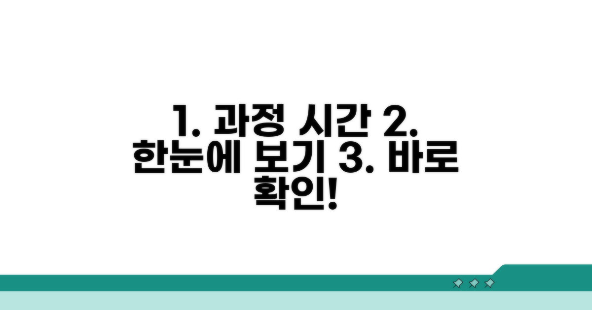 진행 절차 및 예상 소요 시간