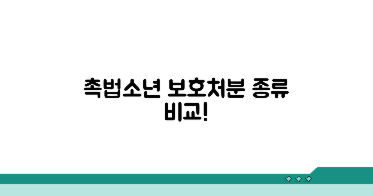 촉법소년 보호처분 종류 비교