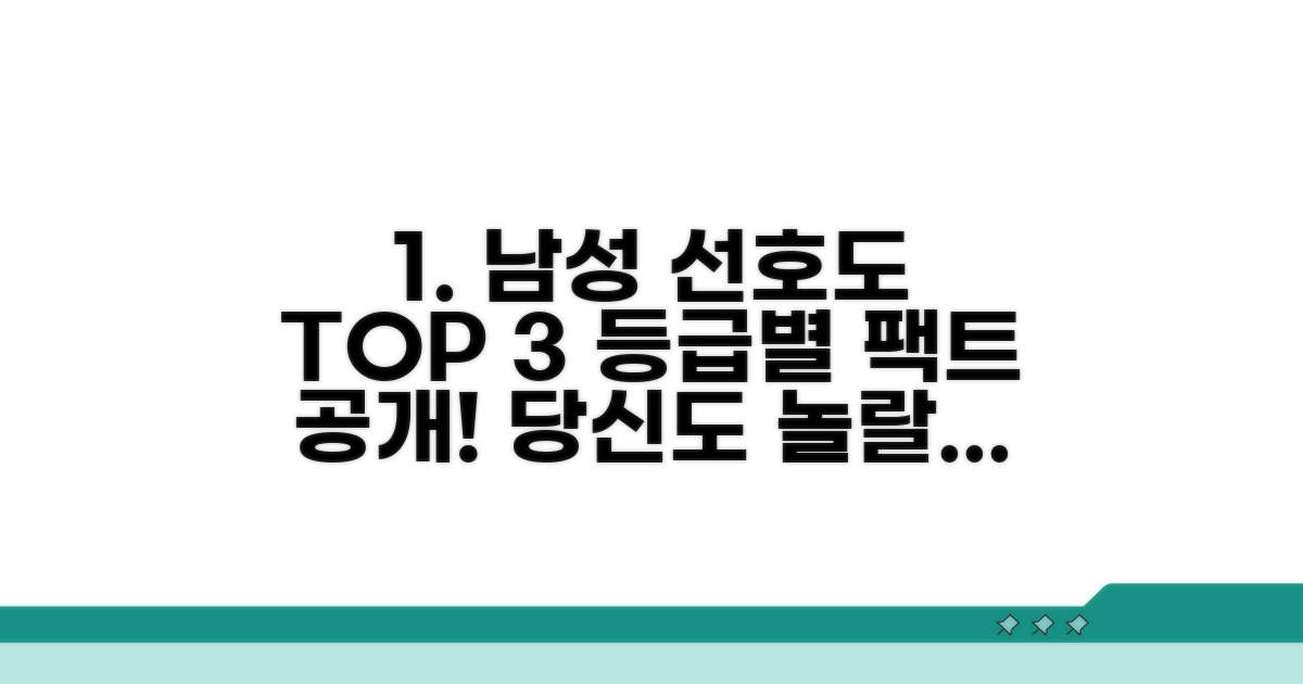등급별 남성 선호도 통계 공개