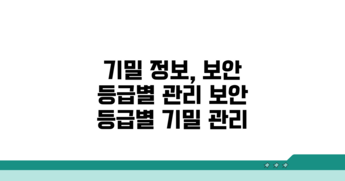 기밀 정보, 보안 등급별 관리