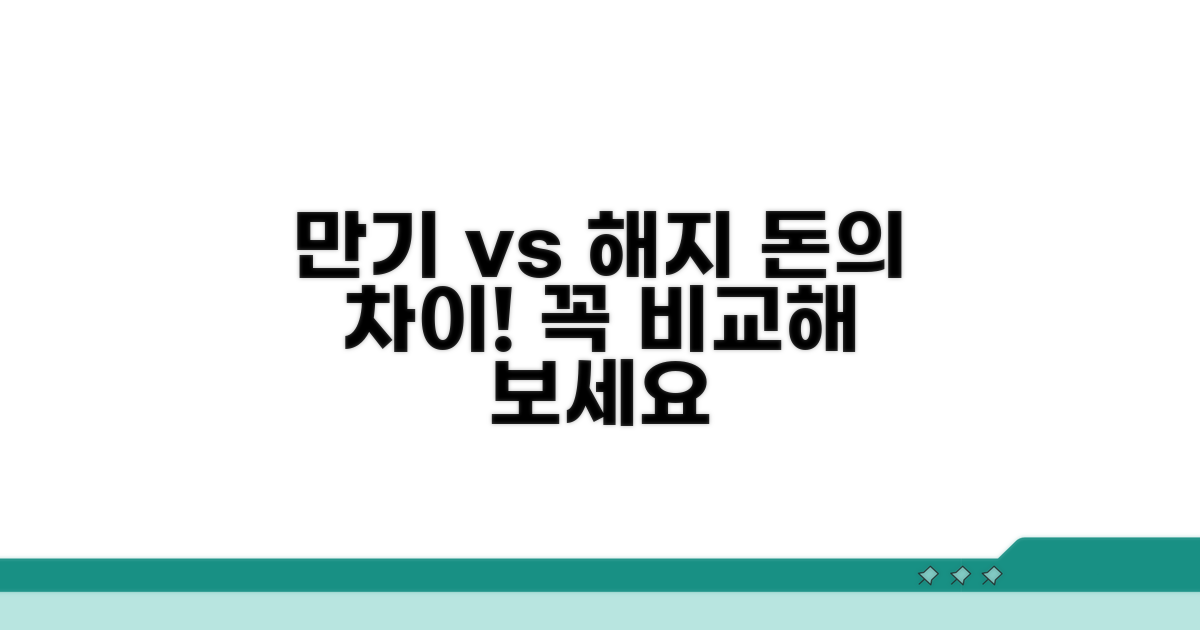 만기환급금 vs 해지환급금 개념 비교