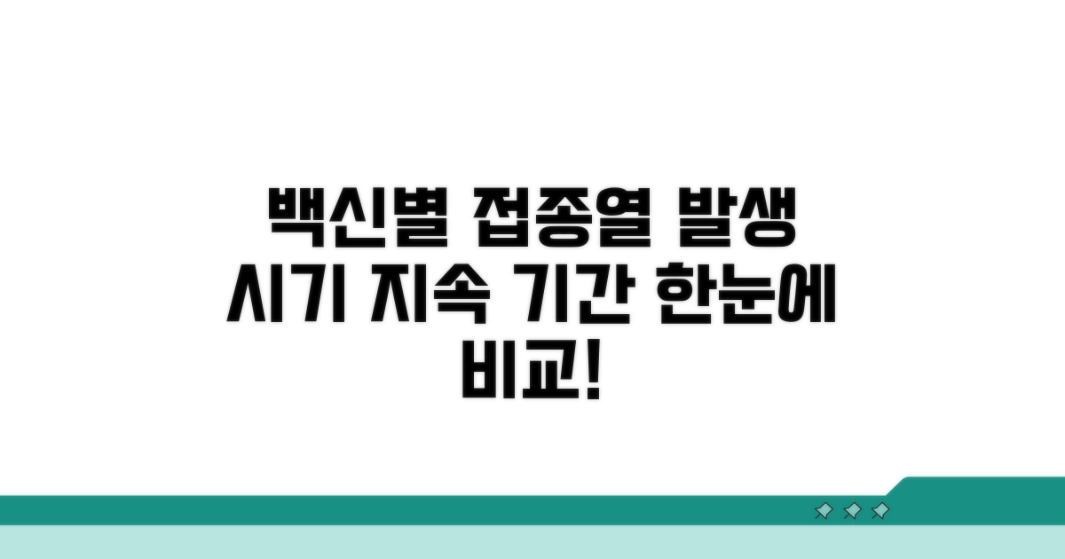 백신별 접종열 발생 시기와 지속 기간